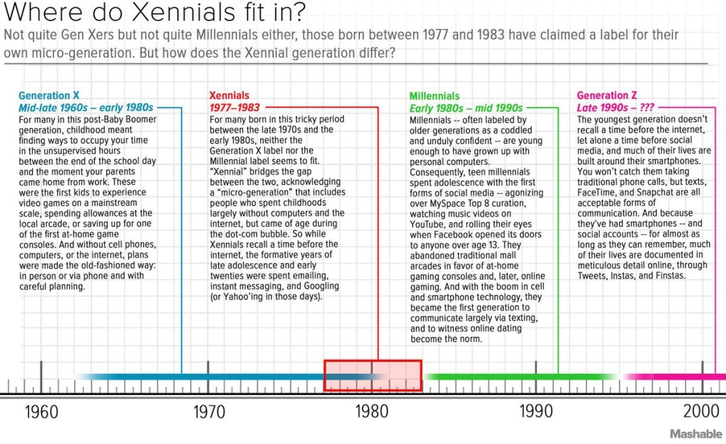 Xennials